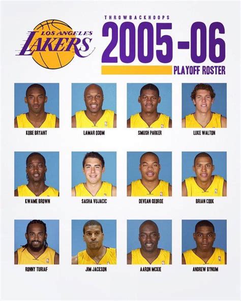 lakers roster 2005 playoffs